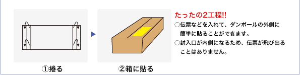 たったの2工程!!